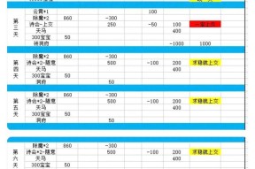 问道充值金额如何计算？