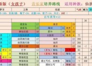大话西游宝宝打造流程是什么？