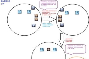 《深境螺旋第九层攻略》（挑战纷至沓来）
