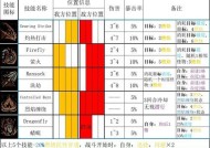 《以暗黑地牢2酒馆》功能介绍（一站式解决游戏中的烦恼）