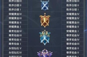 《探索王者荣耀地使用技巧的秘密》（从零基础到王者荣耀高手的必备攻略）