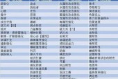 地下城猎人护石选择策略是什么？如何挑选合适的护石？