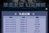 CF抽奖保底金额是多少？如何计算抽奖保底？