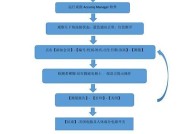 魔兽世界卡密充值流程是怎样的？