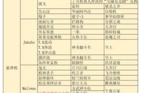 《英魂之刃》游戏橙装获取技巧（玩转橙装的必备知识）