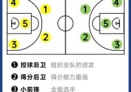 《CF手游》篮球场模式玩法详解（游戏中挑战篮球高手）