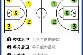 《CF手游》篮球场模式玩法详解（游戏中挑战篮球高手）