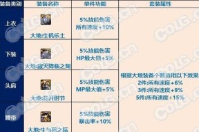 地下城雾神最强套装的属性如何？