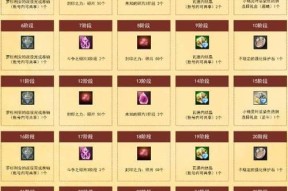 洛奇英雄传中时装合成的步骤是什么？合成后有何效果？