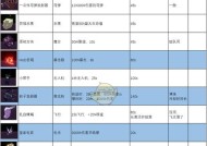 《雨中冒险2》末日铁拳属性一览技能解锁方法（探索末日世界的强大技能和属性解析）