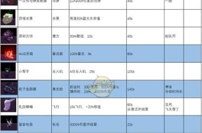 《雨中冒险2》末日铁拳属性一览技能解锁方法（探索末日世界的强大技能和属性解析）