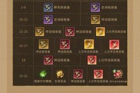 征途绝技栏如何打开？绝技栏的作用是什么？