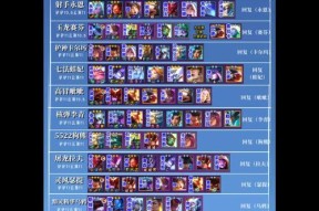 云顶之弈自走棋必备之忍者刺阵容（lol玩家必看）