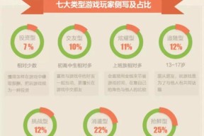 500万投资能做出王者荣耀吗？
