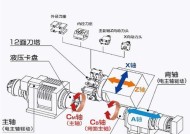 刀塔反向刀座的使用方法是什么？如何正确使用反向刀座？