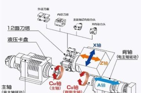刀塔反向刀座的使用方法是什么？如何正确使用反向刀座？