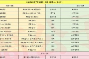 大话西游2罕见宝宝获取途径有哪些？