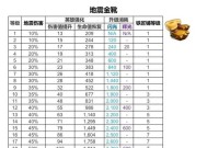 部落冲突每日挑战如何获得矿石？