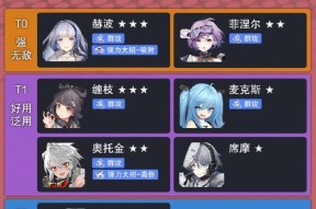 少女前线云图计划2023新人型节奏榜有哪些？如何影响游戏策略？
