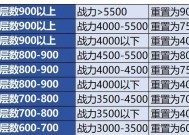 魔域七点活动怎么过的啊？活动攻略与奖励有哪些？