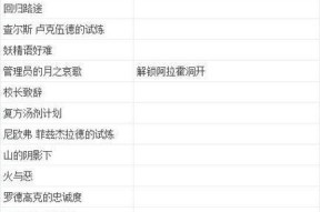 《霍格沃茨之遗》游戏追拿塞尔温支线任务攻略