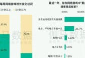 最严防沉迷新规四年后，我们离真正解决“游戏沉迷”还有多远？