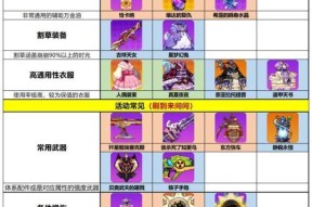 《崩坏学园2》装备快速刷取攻略（打造强力装备）
