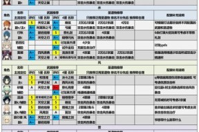 《以灰烬战线初始三星哪个好角色强度排行，玩家必读》（综合评价）