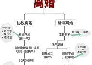 征途2s离婚流程是什么？如何快速完成离婚？