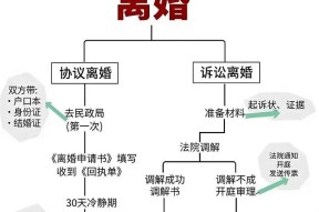 征途2s离婚流程是什么？如何快速完成离婚？