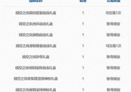 dnf新手礼包的领取方法是什么？新手礼包中包含哪些物品？