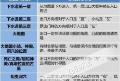 暗黑破坏神2（深入探讨暗黑2任务及流程）