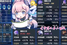 原神心海主C圣遗物词条怎么选择？哪些词条对输出伤害最有效？