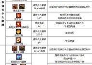 DNF团本奖励变更（玩家必看！DNF新一年团本奖励大揭秘）