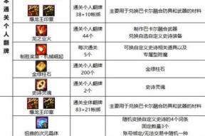 DNF团本奖励变更（玩家必看！DNF新一年团本奖励大揭秘）