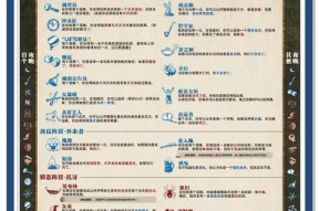 部落冲突中的哥布林怎么打？有什么有效的攻击策略？