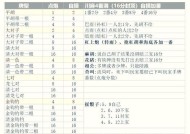 寻仙骰子如何使用？打骰子的技巧有哪些？