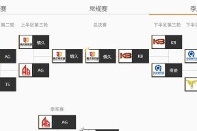 CF联赛多少分一局？比赛规则和得分机制是什么？