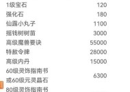 《梦幻西游》游戏中强化石的获取途径剖析（一文带你了解《梦幻西游》中强化石的来源和获取技巧）