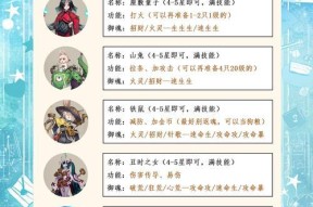 为阴阳师群取一个好名字的建议有哪些？