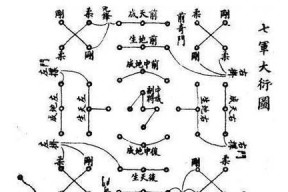 《一统天下》游戏阵法系统介绍（在战场上运筹帷幄）