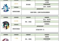 《无极仙途》游戏中龙草的作用解析（探索龙草在游戏中的奇幻功能）