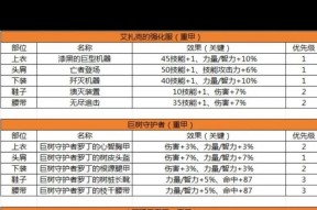 地下城中如何获得装备属性收藏？装备属性收藏有什么用途？