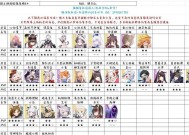 《猫之城零度调和》全方位解析（探究强度、技巧与策略）