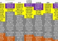 NBA2K20徽章刷取秘籍（详细方法介绍）
