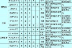 梦幻西游有两套符石了怎么替换？替换的规则和影响是什么？