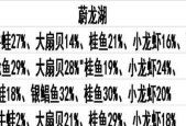 探秘魔法精灵鱼的钓鱼之地（在游戏中寻找精灵鱼的最佳坐标）
