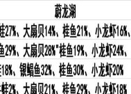 探秘魔法精灵鱼的钓鱼之地（在游戏中寻找精灵鱼的最佳坐标）