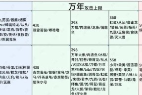 探寻妄想山海中沃炎石的奥秘（游戏玩家必读）