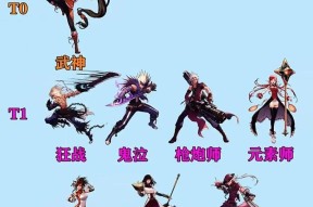 dnf角色名字如何保持不变？角色名字不变的操作方法是什么？